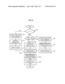 DISPLAY DEVICE AND METHOD OF DRIVING THE SAME diagram and image