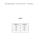 EXTERNAL INPUT APPARATUS, COMMUNICATION TERMINAL, DISPLAY DATA SHARING     SYSTEM AND COMPUTER READABLE INFORMATION RECORDING MEDIUM diagram and image