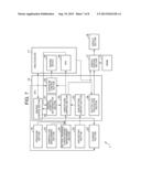 IMAGING APPARATUS EQUIPPED WITH IMAGE GAIN ADJUSTMENT FUNCTION diagram and image