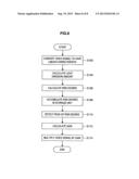 DISPLAY DEVICE, METHOD OF DRIVING DISPLAY DEVICE, AND PROGRAM diagram and image