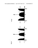 OPTICAL IMAGING METHOD AND OPTICAL IMAGING APPARTUS diagram and image