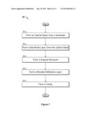 LOW COST INTERPOSER FABRICATED WITH ADDITIVE PROCESSES diagram and image