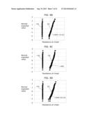 VARIABLE RESISTANCE NONVOLATILE MEMORY ELEMENT WRITING METHOD diagram and image