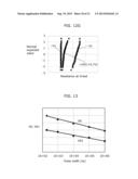 VARIABLE RESISTANCE NONVOLATILE MEMORY ELEMENT WRITING METHOD diagram and image