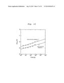 NONVOLATILE SEMICONDUCTOR STORAGE DEVICE diagram and image