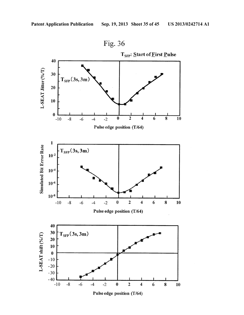 Method for Adjusting Recording Condition, Optical Disc Device, and     Information Recording Method - diagram, schematic, and image 36