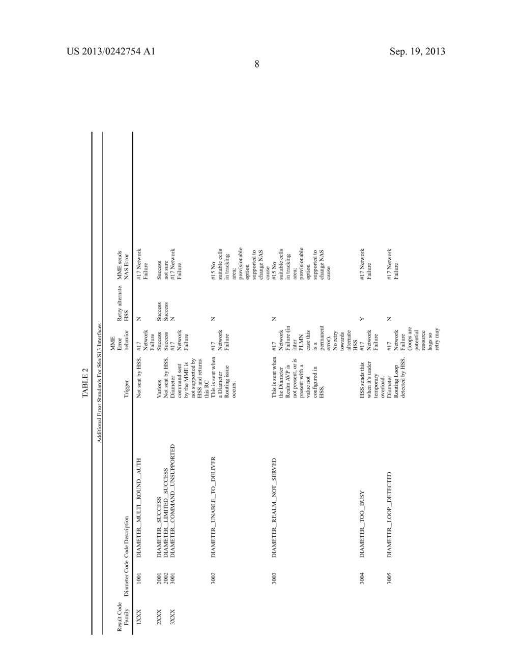 EVOLVED PACKET CORE (EPC) NETWORK ERROR MAPPING - diagram, schematic, and image 17