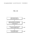 METHOD AND APPARATUS FOR TRANSMITTING ACK/NACK IN A TDD-BASED WIRELESS     COMMUNICATION SYSTEM diagram and image