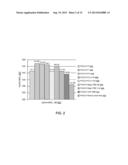 PHYSICAL UPLINK SHARED CHANNEL (PUSCH) TRANSMISSION TIME INTERVAL (TTI)     BUNDLING diagram and image