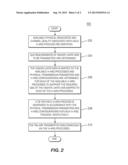 METHOD AND APPARATUS FOR SELECTING MULTIPLE TRANSPORT FORMATS AND     TRANSMITTING MULTIPLE TRANSPORT BLOCKS SIMULTANEOUSLY WITH MULTIPLE H-ARQ     PROCESSES diagram and image