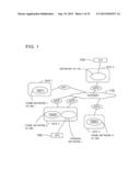 COMMUNICATION CONTROL METHOD, COMMUNICATION NODE, AND MOBILE NODE diagram and image