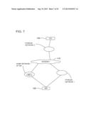 COMMUNICATION CONTROL METHOD, COMMUNICATION NODE, AND MOBILE NODE diagram and image