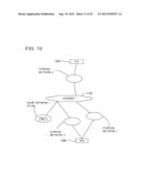 COMMUNICATION CONTROL METHOD, COMMUNICATION NODE, AND MOBILE NODE diagram and image