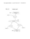 COMMUNICATION CONTROL METHOD, COMMUNICATION NODE, AND MOBILE NODE diagram and image