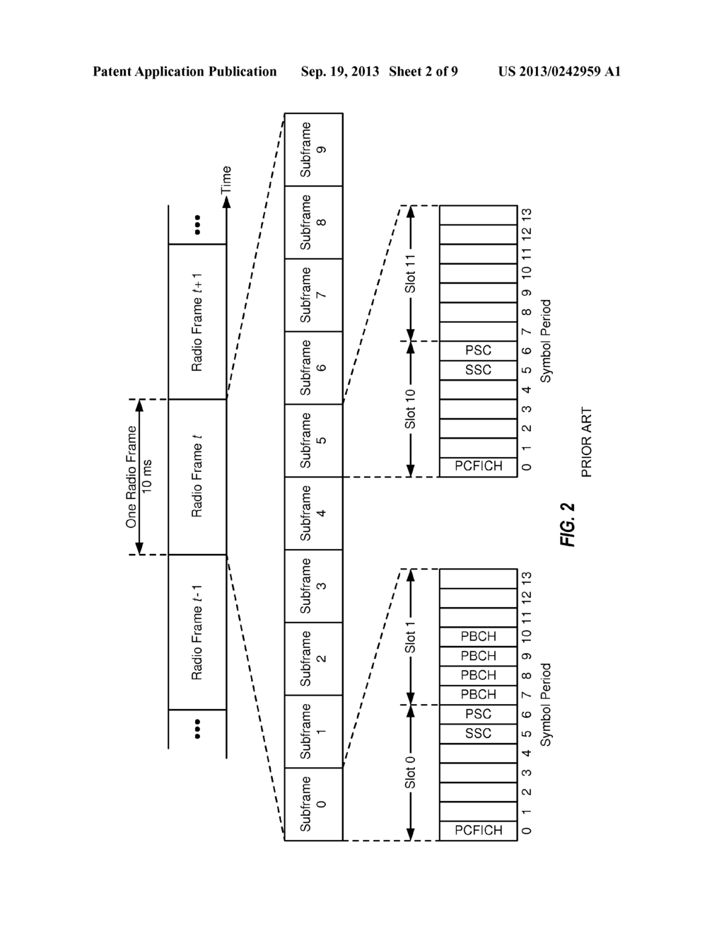 SYNCHRONOUS TDM-BASED COMMUNICATION IN DOMINANT INTERFERENCE SCENARIOS - diagram, schematic, and image 03