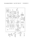 Uplink Synchronization Maintenance Principles in Wireless Networks diagram and image