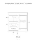 Method and Apparatus for Synchronization Mechanisms in Wireless     Communication Systems diagram and image