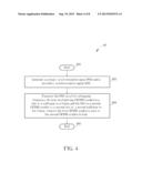 Method and Apparatus for Synchronization Mechanisms in Wireless     Communication Systems diagram and image