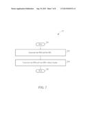 Method and Apparatus for Synchronization Mechanisms in Wireless     Communication Systems diagram and image