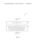 Method and Apparatus for Synchronization Mechanisms in Wireless     Communication Systems diagram and image