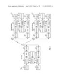 PILOT TRANSMISSION IN A WIRELESS COMMUNICATION SYSTEM diagram and image