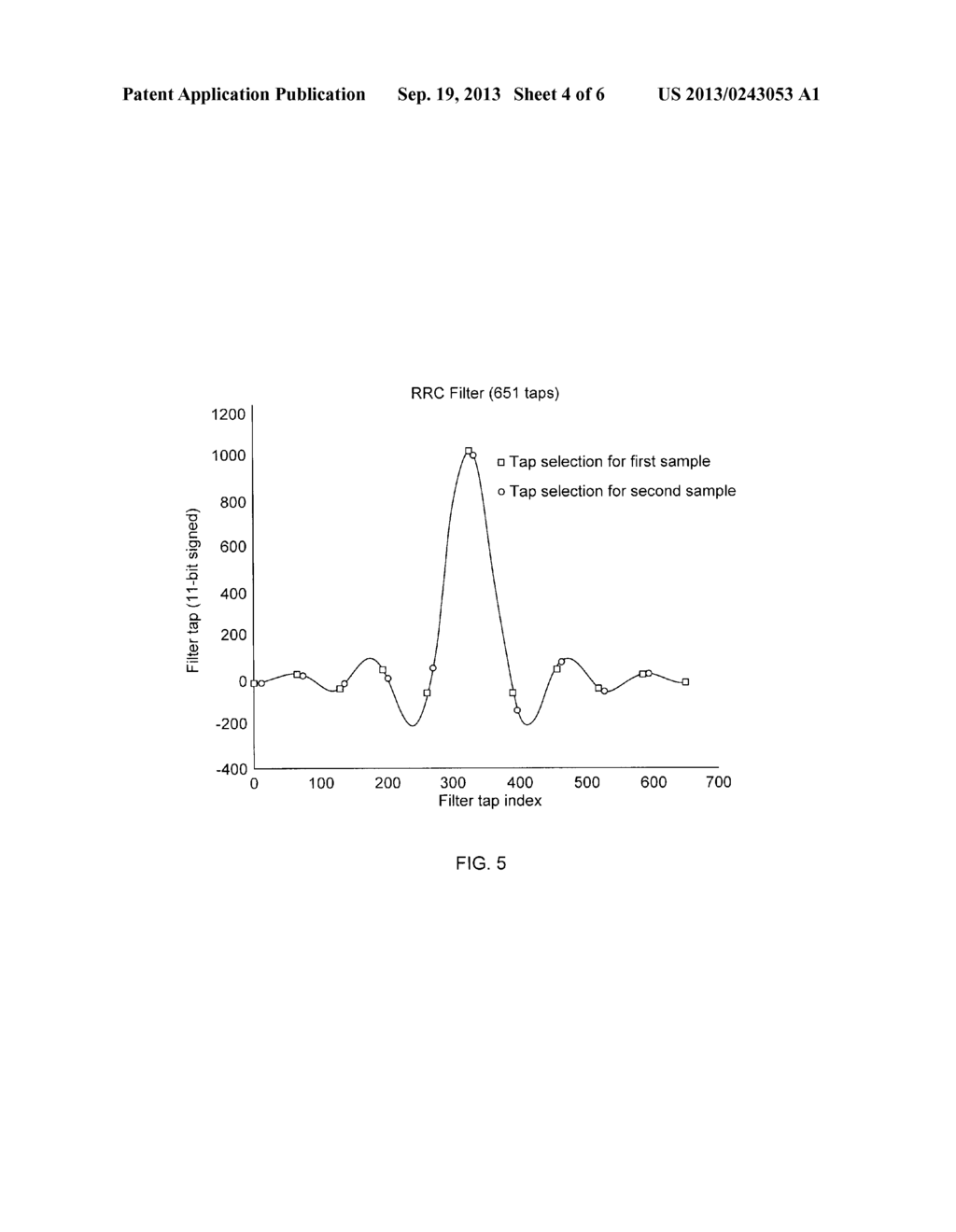 METHOD AND CIRCUIT FOR FRACTIONAL RATE PULSE SHAPING - diagram, schematic, and image 05