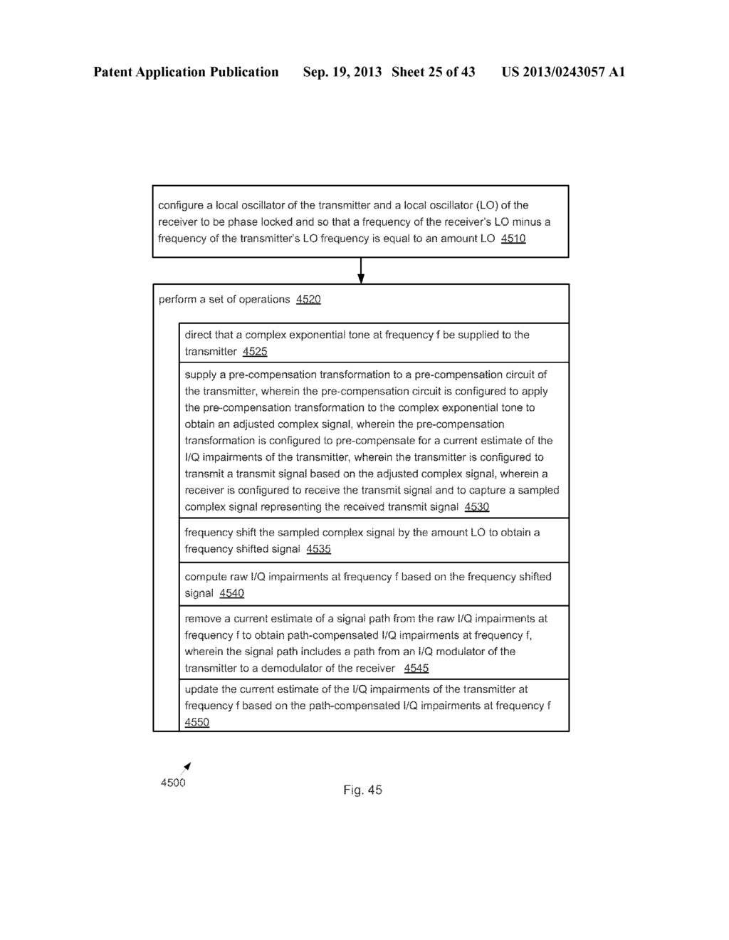 Mechanism for Measuring Transmitter Impairments Using Offset Local     Oscillators - diagram, schematic, and image 26