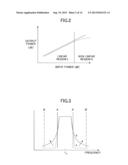 TRANSMISSION APPARATUS AND TRANSMISSION METHOD diagram and image