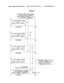 TRANSMISSION APPARATUS AND TRANSMISSION METHOD diagram and image