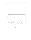 MICRODIFFRACTION diagram and image