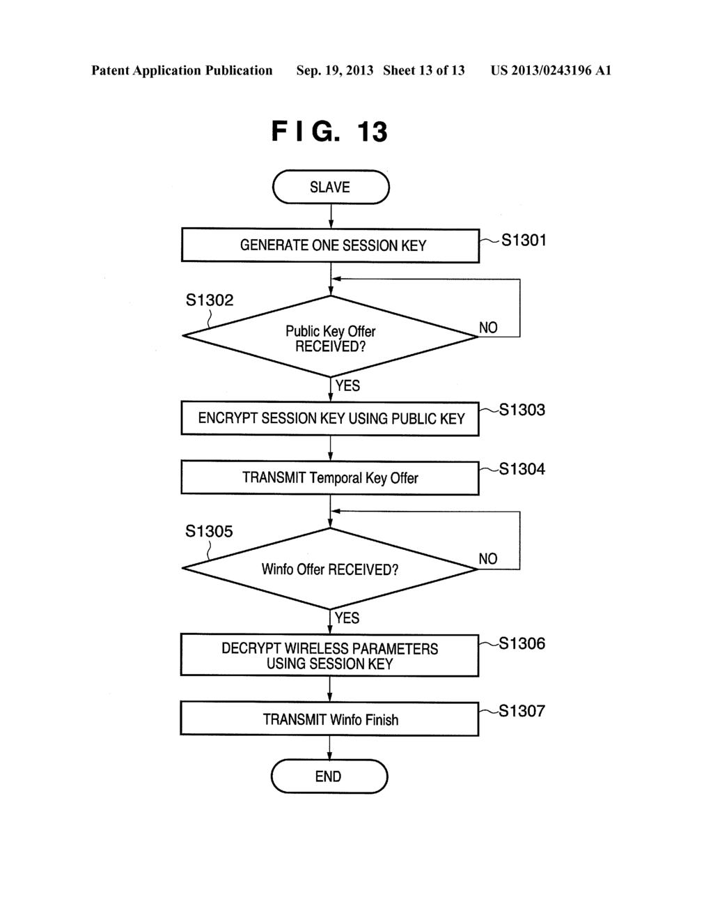 COMMUNICATION SYSTEM, COMMUNICATION DEVICE AND PROCESSING METHOD THEREFOR - diagram, schematic, and image 14