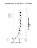 Electrophotographic Roller with Resistance to Nip Banding diagram and image