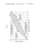 OPERATION CONTROL APPARATUS AND OPERATION CONTROL METHOD FOR STEAM TURBINE diagram and image