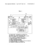 AUTOMATIC ANALYZER diagram and image