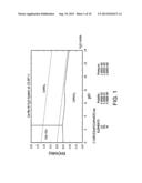 SEPARATION OF TUNGSTEN FROM AMMONIUM MOLYBDATE SOLUTIONS diagram and image