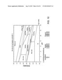 SEPARATION OF TUNGSTEN FROM AMMONIUM MOLYBDATE SOLUTIONS diagram and image