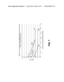 AMINE TREATING PROCESS FOR SELECTIVE ACID GAS SEPARATION diagram and image