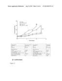 ONCOLYTIC ADENOVIRAL VECTORS CODING FOR MONOCLONAL ANTI-CTLA-4 ANTIBODIES diagram and image