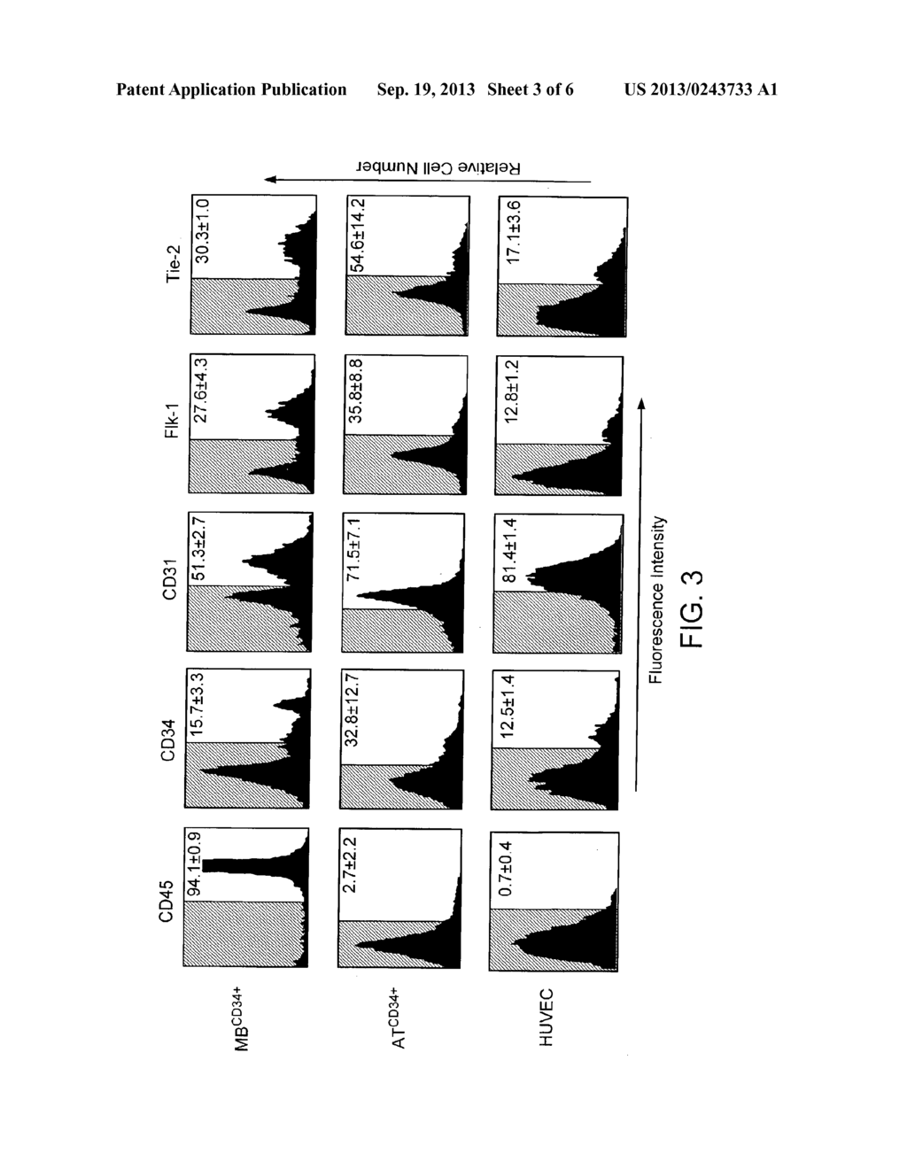 COMPOSITIONS AND METHODS FOR REGULATING ANGIOGENESIS - diagram, schematic, and image 04