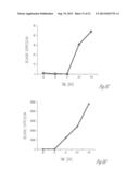 PRODUCTION OF INSULIN PRODUCING CELLS diagram and image