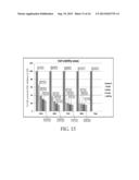 Methods And Compositions For Regenerating And Repairing Damaged Or Aged     Tissue Or Organs Using Nonviable Irradiated Or Lyophilized Pluripotent     Stem Cells diagram and image