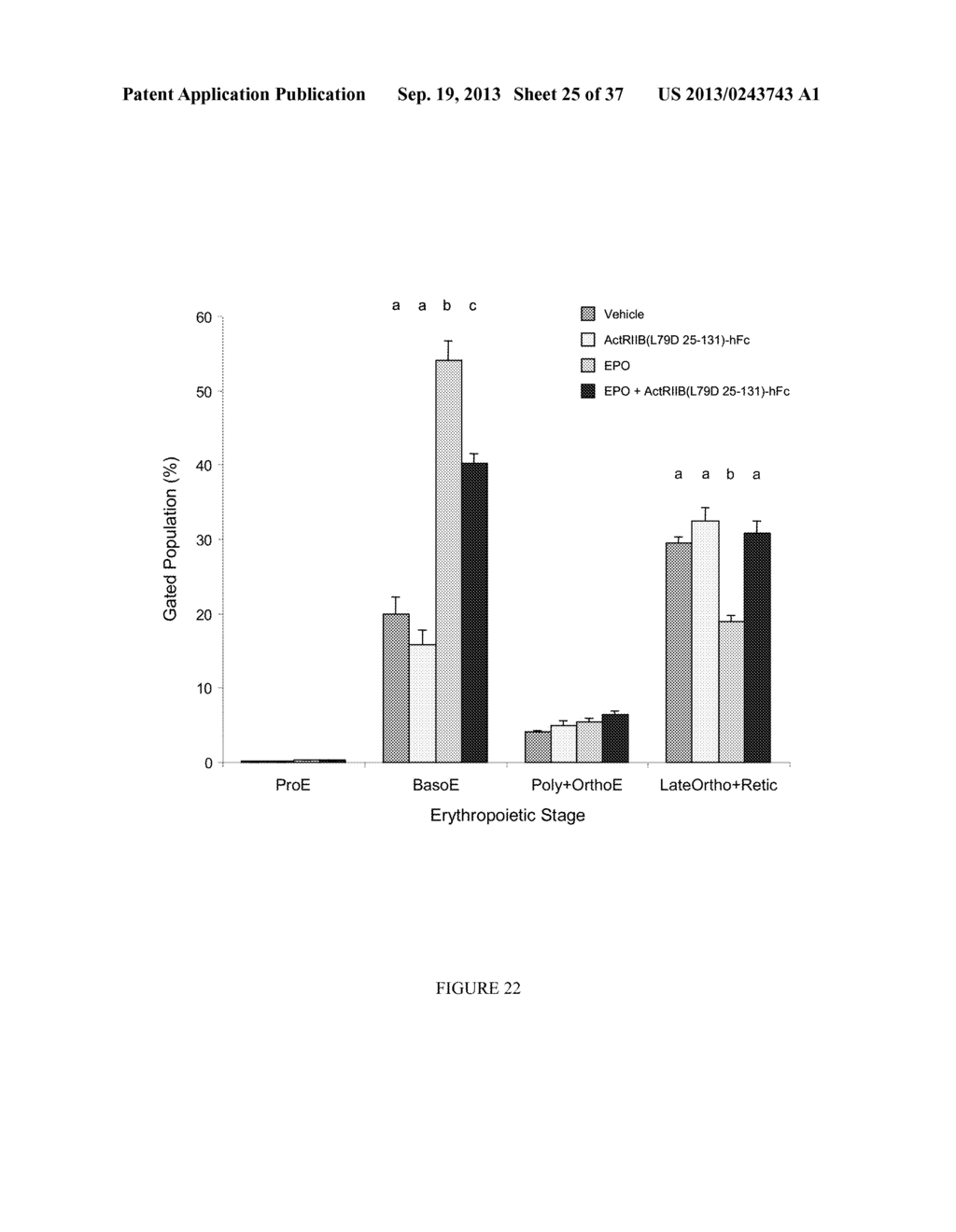 METHODS AND COMPOSITIONS FOR TREATING INEFFECTIVE ERYTHROPOIESIS - diagram, schematic, and image 26