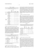 Use of a Traditional Chinese Medicine Composition for Manufacturing a     Health Food or Medicament for Preventing and Alleviating Physical Fatigue diagram and image