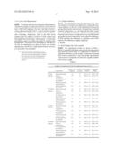 Use of a Traditional Chinese Medicine Composition for Manufacturing a     Health Food or Medicament for Preventing and Alleviating Physical Fatigue diagram and image