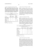 Use of a Traditional Chinese Medicine Composition for Manufacturing a     Health Food or Medicament for Preventing and Alleviating Physical Fatigue diagram and image