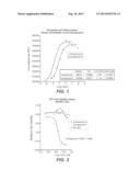 HETEROCYCLIC COMPOUNDS AND METHODS OF USE diagram and image