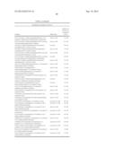 HETEROCYCLIC COMPOUNDS AND METHODS OF USE diagram and image