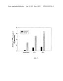 Methods for Treating Diseases and HSV Using Antibodies to     Aminophospholipids diagram and image