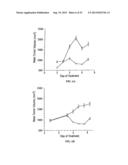 Methods for Treating Diseases and HSV Using Antibodies to     Aminophospholipids diagram and image