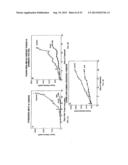 Methods for Treating Diseases and HSV Using Antibodies to     Aminophospholipids diagram and image